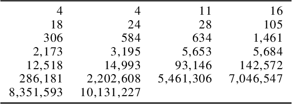Figure 2 for Mixed-Precision Embedding Using a Cache