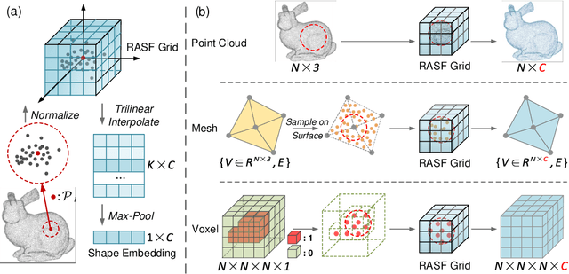 Figure 3 for Representation-Agnostic Shape Fields