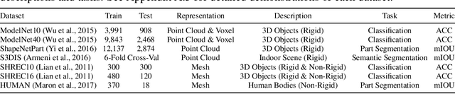 Figure 4 for Representation-Agnostic Shape Fields