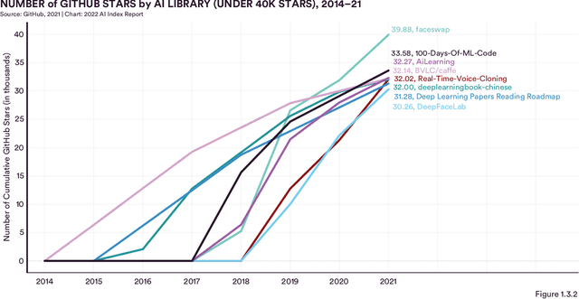 Figure 2 for The AI Index 2022 Annual Report