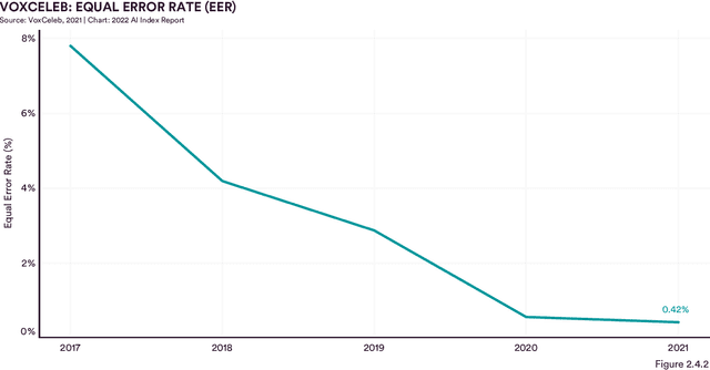Figure 4 for The AI Index 2022 Annual Report