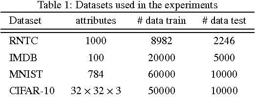 Figure 2 for Deep Learning with Eigenvalue Decay Regularizer