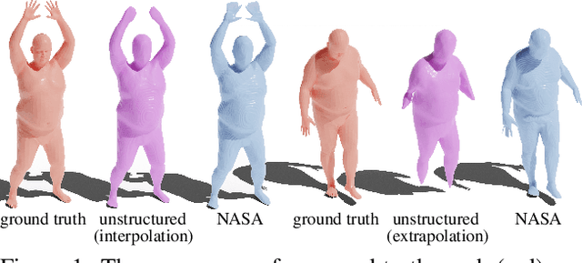 Figure 1 for NASA: Neural Articulated Shape Approximation