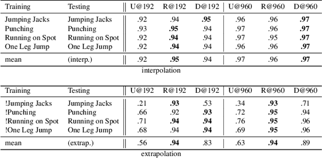 Figure 2 for NASA: Neural Articulated Shape Approximation