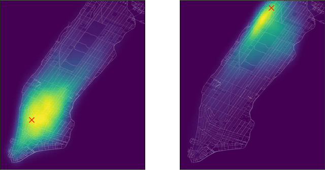 Figure 3 for Gaussian Process Conditional Density Estimation