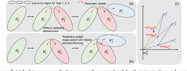 Figure 3 for Towards Generalized and Incremental Few-Shot Object Detection