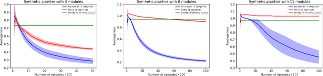 Figure 4 for Metareasoning in Modular Software Systems: On-the-Fly Configuration using Reinforcement Learning with Rich Contextual Representations