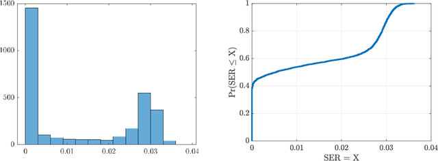 Figure 2 for Linear Jamming Bandits: Sample-Efficient Learning for Non-Coherent Digital Jamming