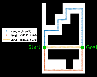 Figure 3 for Human Perception-Optimized Planning for Comfortable VR-Based Telepresence