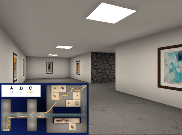 Figure 4 for Human Perception-Optimized Planning for Comfortable VR-Based Telepresence