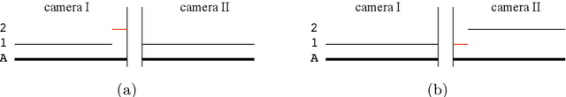 Figure 4 for Performance Measures and a Data Set for Multi-Target, Multi-Camera Tracking