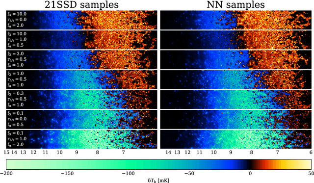 Figure 2 for A unified framework for 21cm tomography sample generation and parameter inference with Progressively Growing GANs