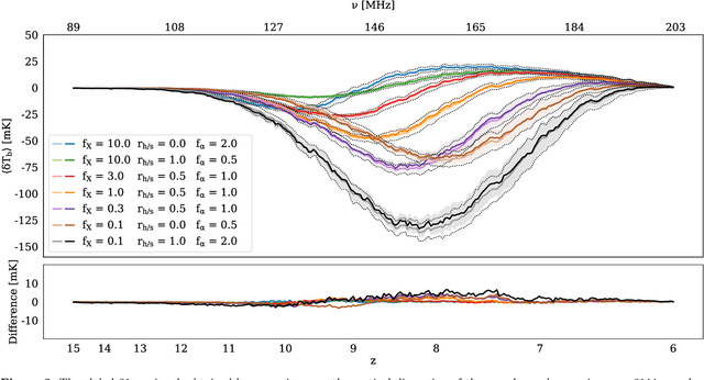 Figure 3 for A unified framework for 21cm tomography sample generation and parameter inference with Progressively Growing GANs