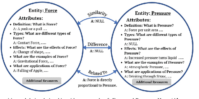 Figure 1 for EDUQA: Educational Domain Question Answering System using Conceptual Network Mapping