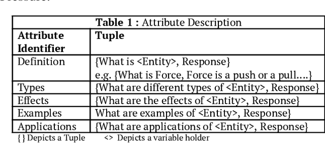 Figure 2 for EDUQA: Educational Domain Question Answering System using Conceptual Network Mapping