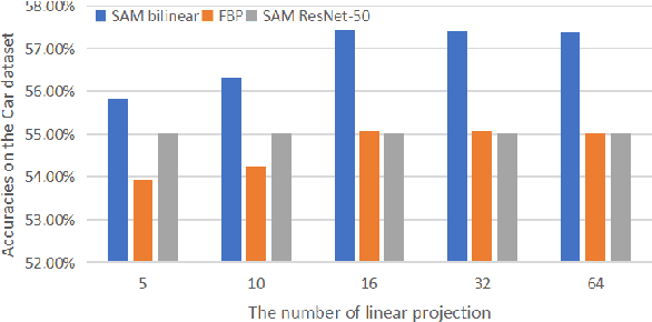 Figure 4 for Improving Fine-Grained Visual Recognition in Low Data Regimes via Self-Boosting Attention Mechanism
