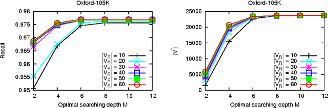 Figure 4 for Finding More Relevance: Propagating Similarity on Markov Random Field for Image Retrieval
