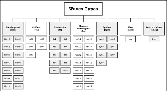 Figure 3 for A Novel Use of Discrete Wavelet Transform Features in the Prediction of Epileptic Seizures from EEG Data