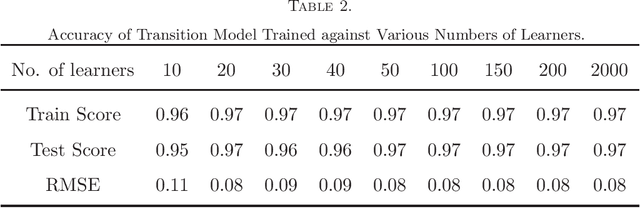Figure 3 for Deep Reinforcement Learning for Adaptive Learning Systems