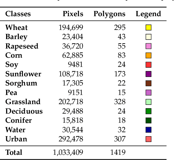 Figure 2 for Temporal Convolutional Neural Network for the Classification of Satellite Image Time Series