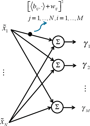 Figure 3 for Sequential Information Guided Sensing