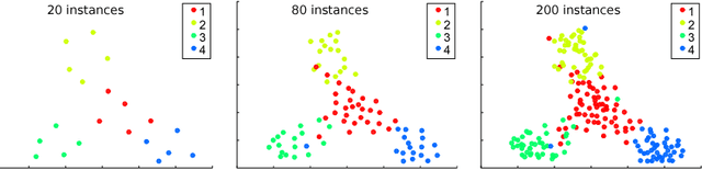 Figure 1 for Probabilistic Active Learning for Active Class Selection