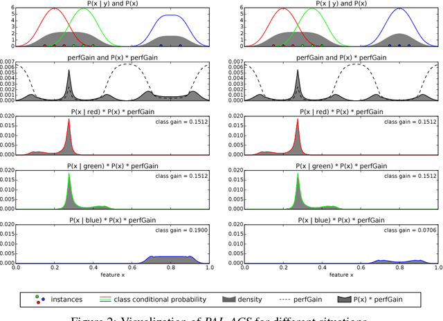 Figure 3 for Probabilistic Active Learning for Active Class Selection