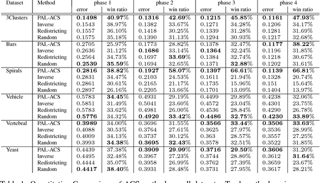 Figure 2 for Probabilistic Active Learning for Active Class Selection