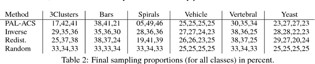 Figure 4 for Probabilistic Active Learning for Active Class Selection