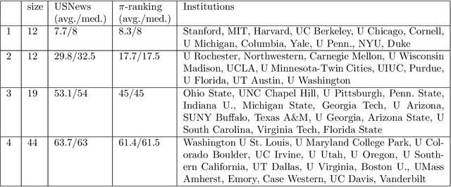 Figure 2 for Community models for partially observed networks from surveys