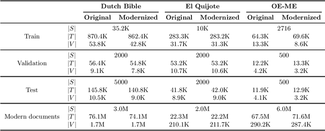 Figure 1 for Modernizing Historical Documents: a User Study