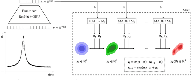 Figure 1 for Real-Time Likelihood-Free Inference of Roman Binary Microlensing Events with Amortized Neural Posterior Estimation