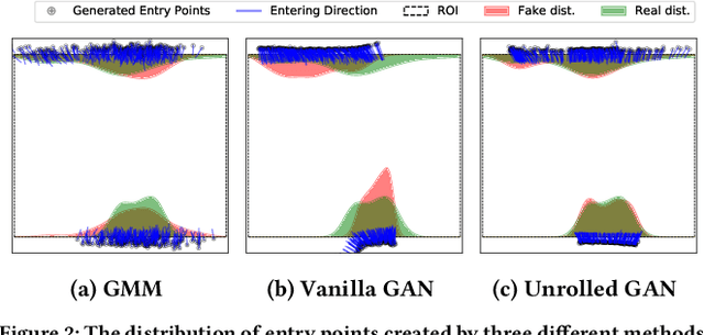Figure 2 for Data-Driven Crowd Simulation with Generative Adversarial Networks