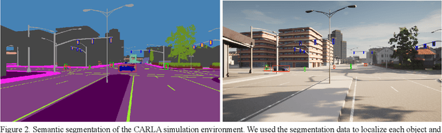Figure 2 for Neurosymbolic hybrid approach to driver collision warning