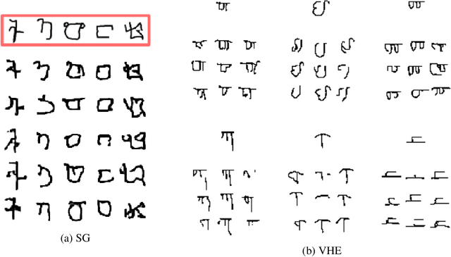Figure 3 for Learning Task-General Representations with Generative Neuro-Symbolic Modeling