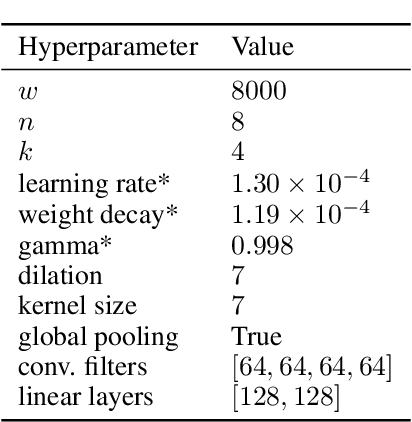 Figure 3 for Eye Know You: Metric Learning for End-to-end Biometric Authentication Using Eye Movements from a Longitudinal Dataset