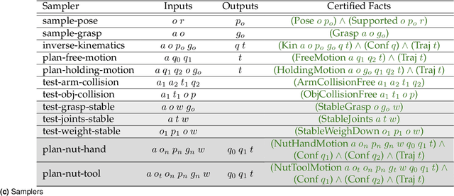Figure 2 for Robust Planning for Multi-stage Forceful Manipulation