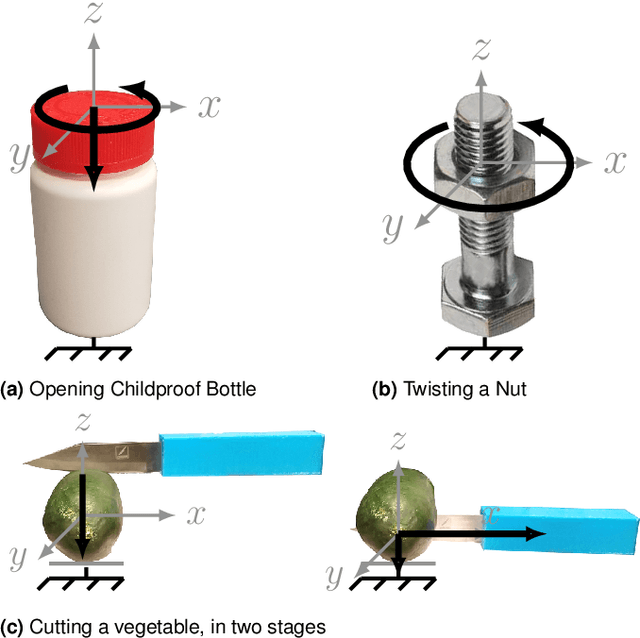Figure 3 for Robust Planning for Multi-stage Forceful Manipulation