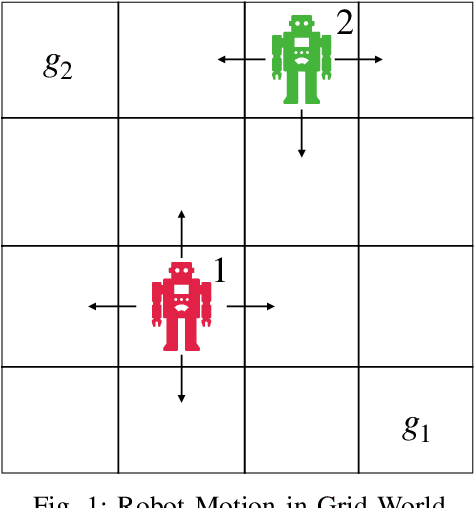 Figure 1 for Bayesian Statistical Model Checking for Multi-agent Systems using HyperPCTL*