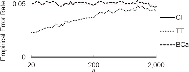 Figure 1 for Reinforcement Learning for Strategic Recommendations