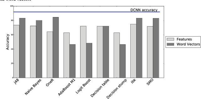 Figure 1 for Fault in your stars: An Analysis of Android App Reviews