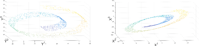 Figure 1 for Kernel Scaling for Manifold Learning and Classification