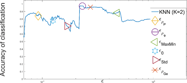 Figure 3 for Kernel Scaling for Manifold Learning and Classification