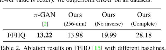 Figure 3 for Disentangled3D: Learning a 3D Generative Model with Disentangled Geometry and Appearance from Monocular Images