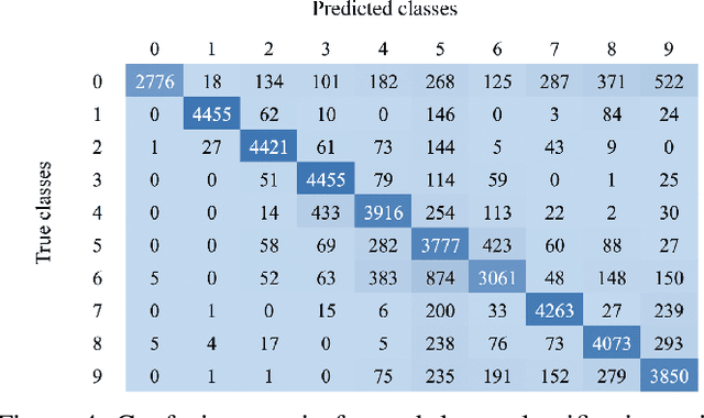 Figure 4 for Netherlands Dataset: A New Public Dataset for Machine Learning in Seismic Interpretation
