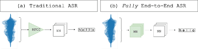 Figure 1 for Beyond $L_p$ clipping: Equalization-based Psychoacoustic Attacks against ASRs