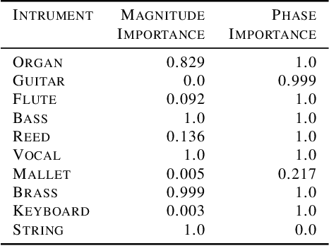 Figure 4 for A Rate-Distortion Framework for Explaining Black-box Model Decisions