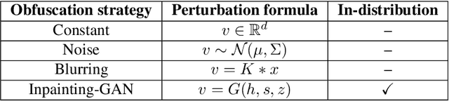 Figure 1 for A Rate-Distortion Framework for Explaining Black-box Model Decisions