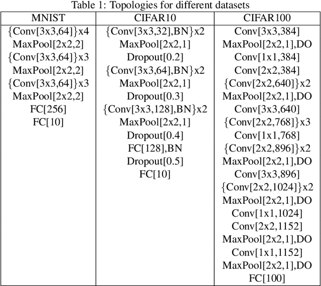 Figure 1 for Exploring Alternatives to Softmax Function
