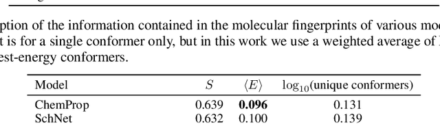 Figure 4 for GEOM: Energy-annotated molecular conformations for property prediction and molecular generation